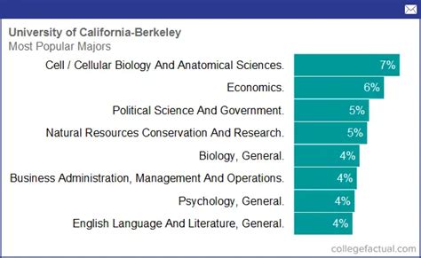 berkeley letters and science majors|uc berkeley l&s requirements.